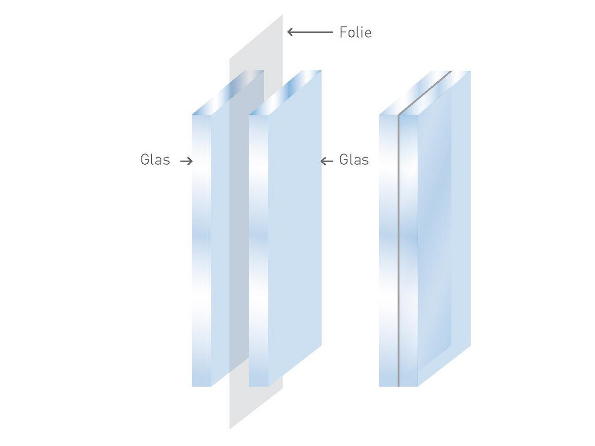Verbund-Sicherheitsglas